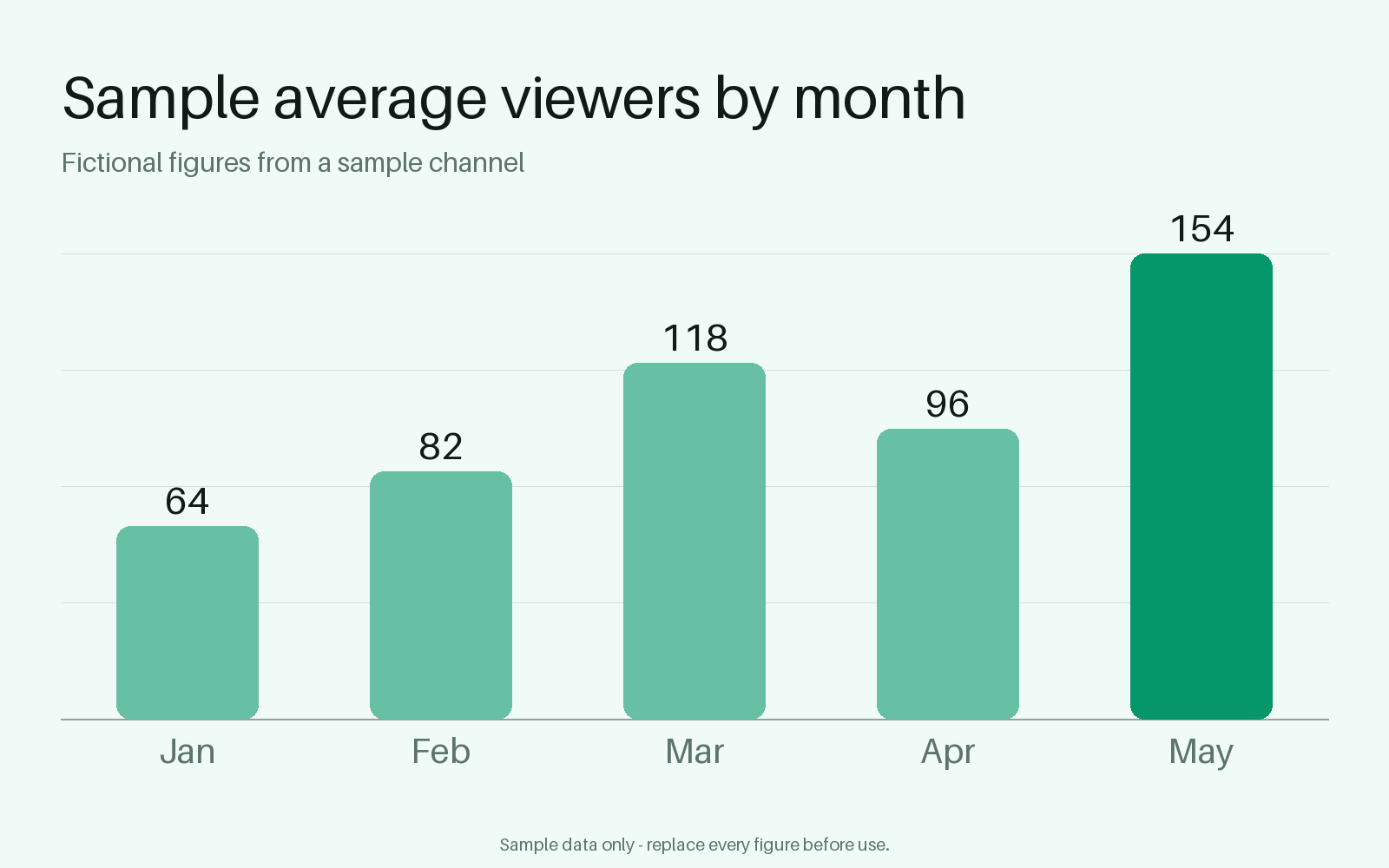 Channel Growth Chart canonical preview