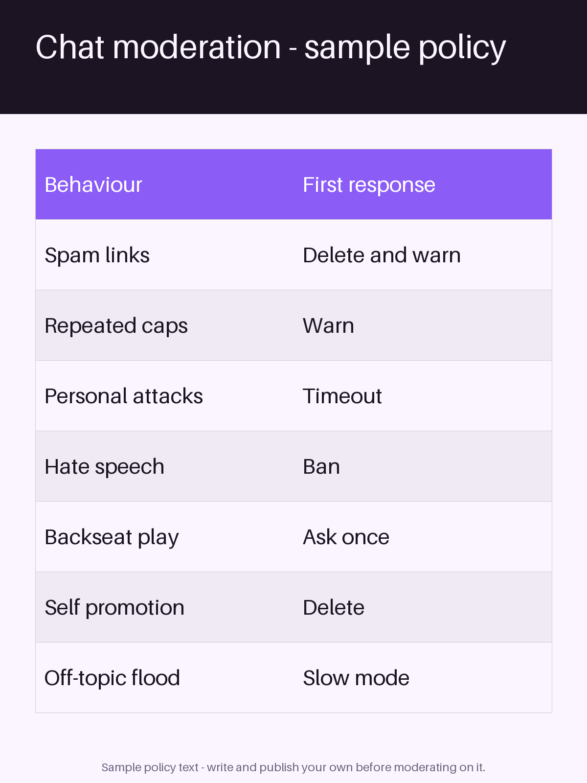 Moderation Policy Sheet canonical preview