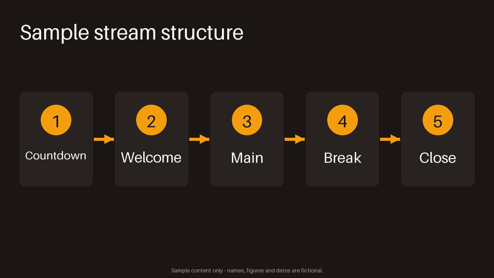 Segment Flow Panel canonical preview
