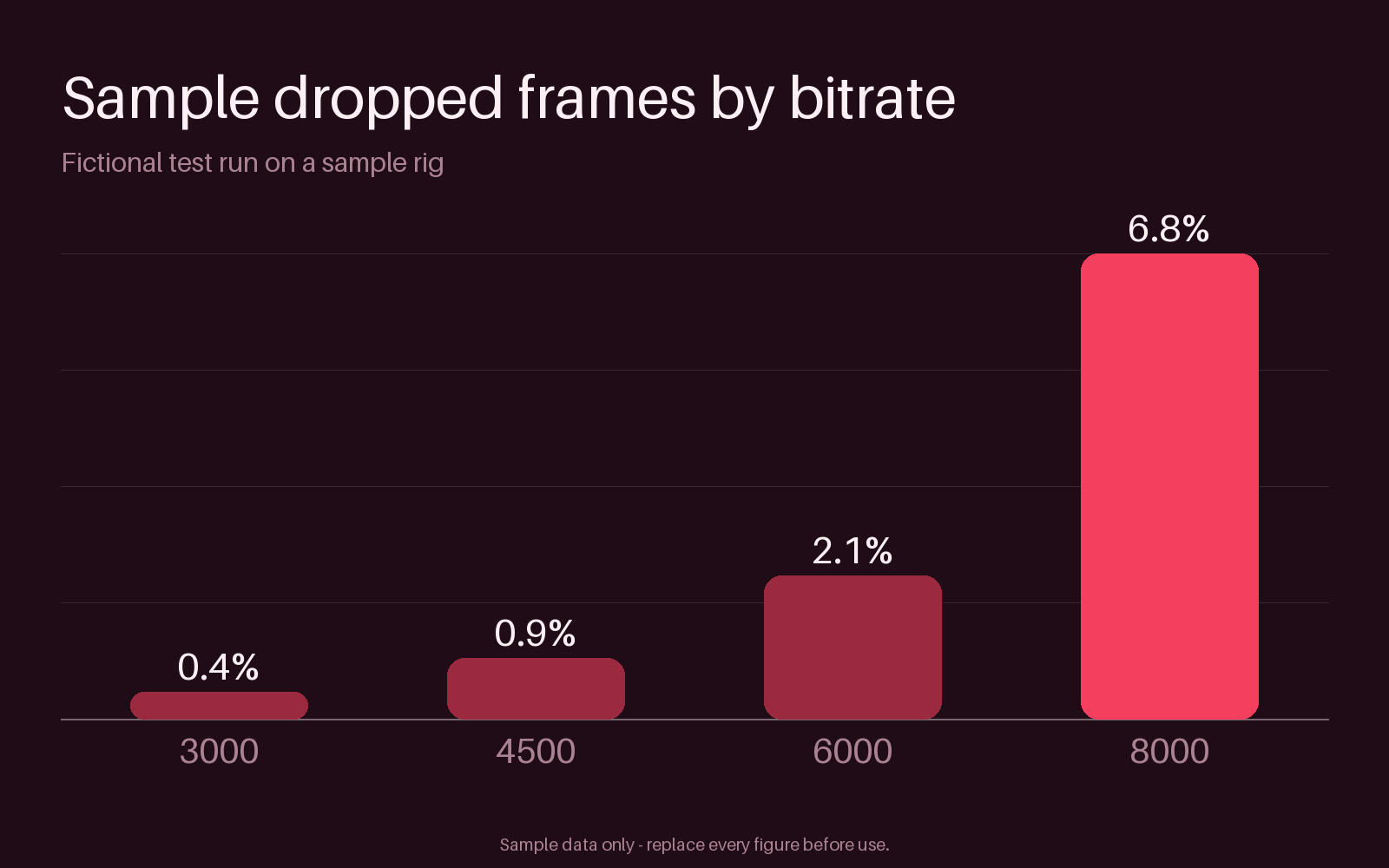 Bitrate Quality Chart canonical preview