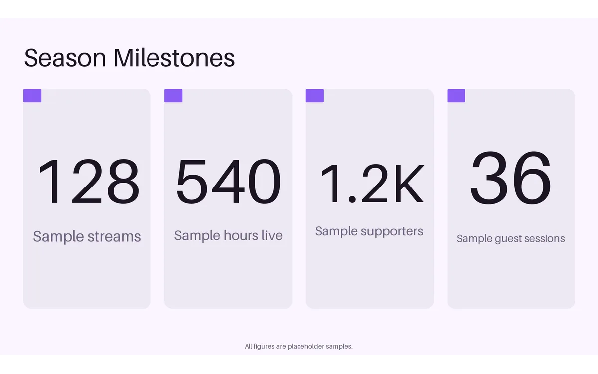 Channel Milestone Board detail preview
