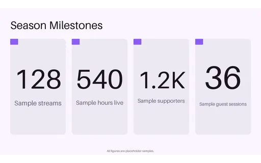 Channel Milestone Board template preview