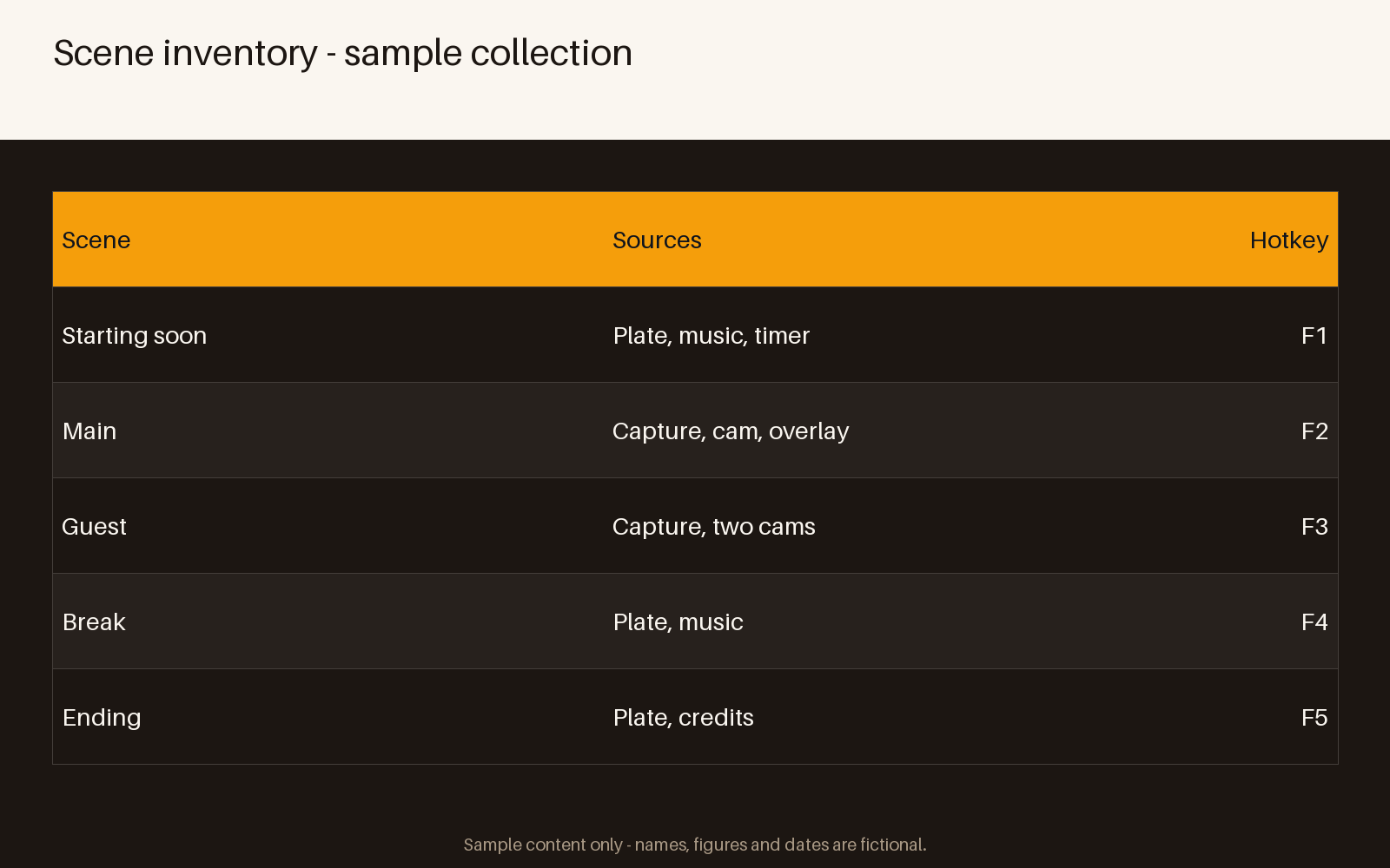 Scene Inventory Sheet canonical preview