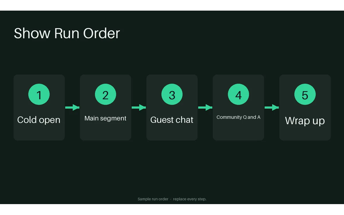 Show Run Order Flow detail preview