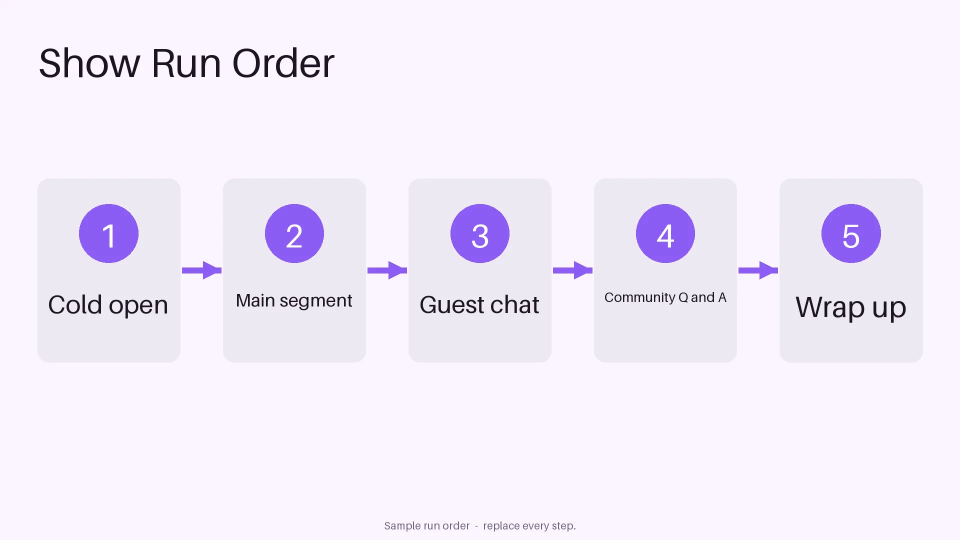 Show Run Order Flow variant 1