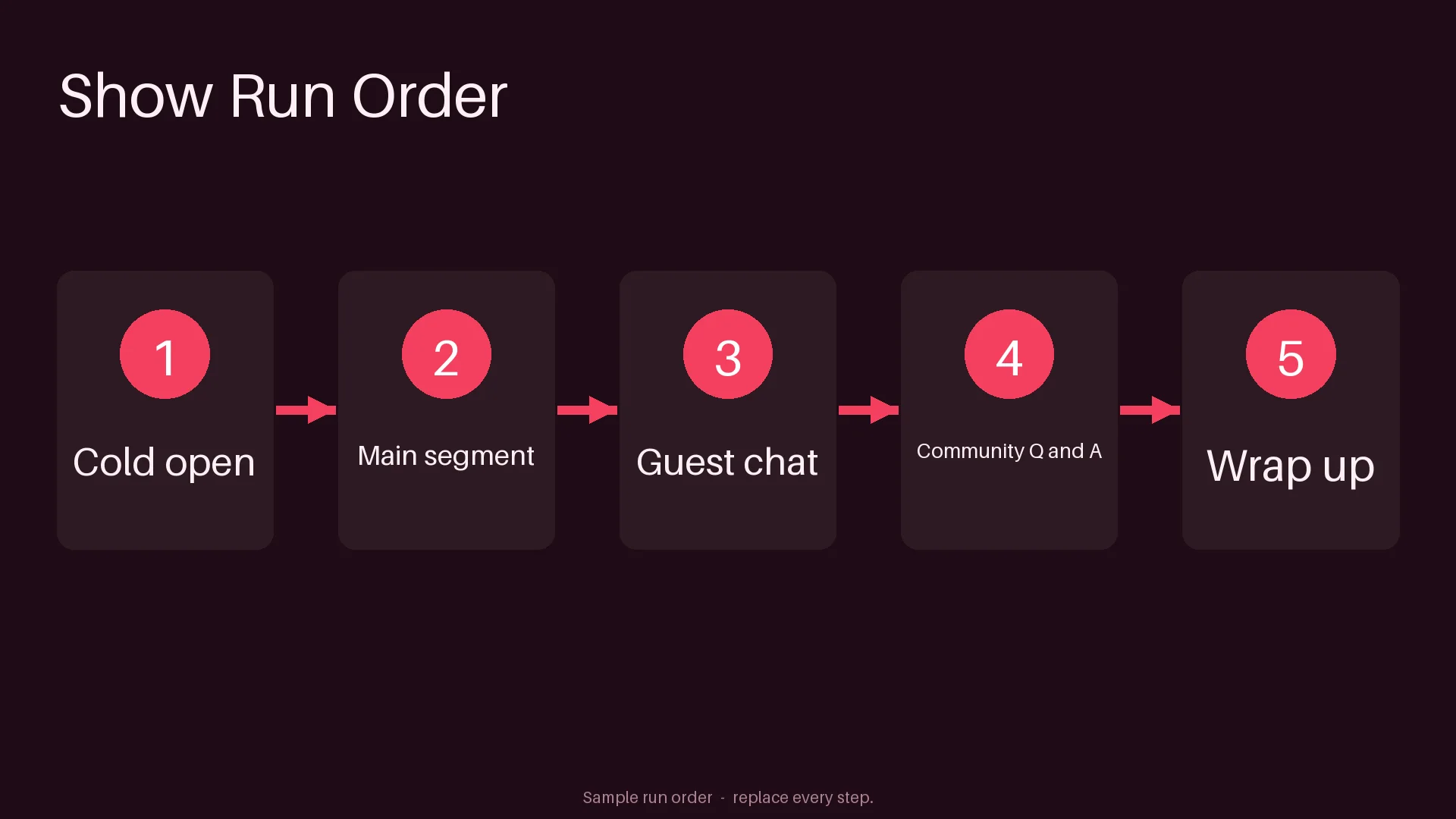 Show Run Order Flow variant 2