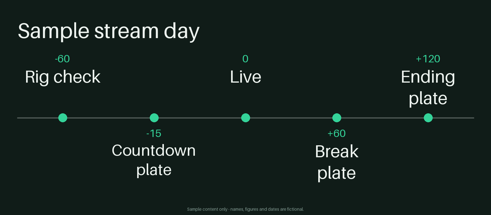 Stream Day Timeline canonical preview