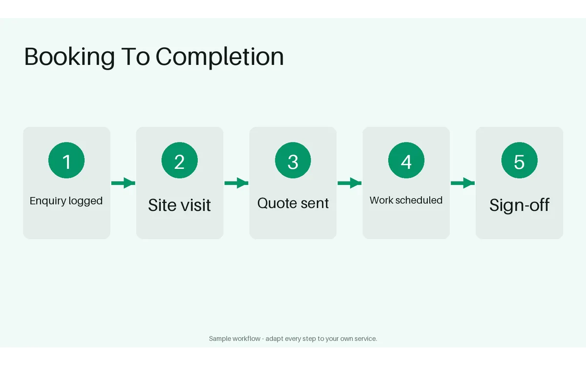 Booking To Completion Flow detail preview