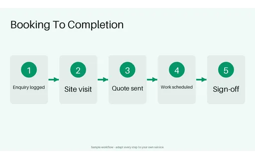 Booking To Completion Flow template preview