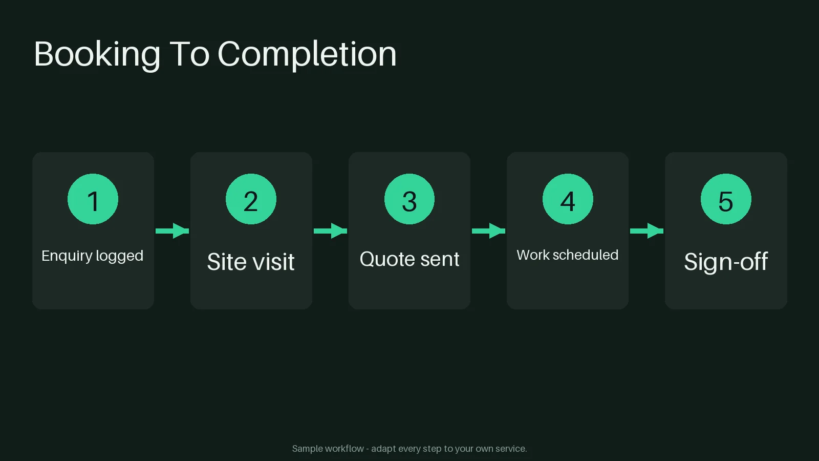 Booking To Completion Flow variant 1