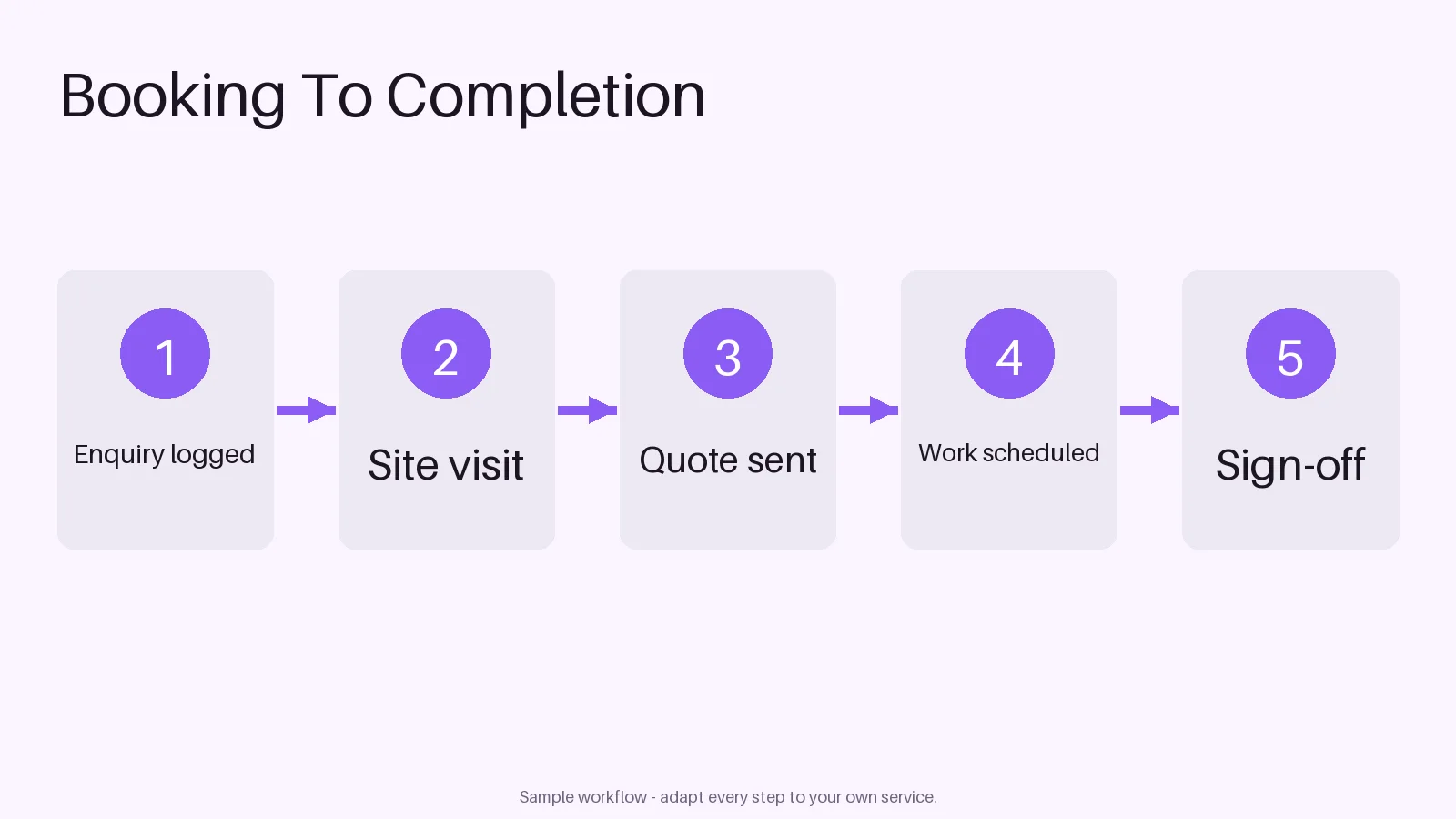 Booking To Completion Flow variant 2