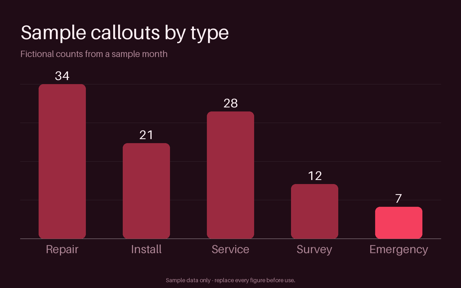 Callout Volume Chart canonical preview