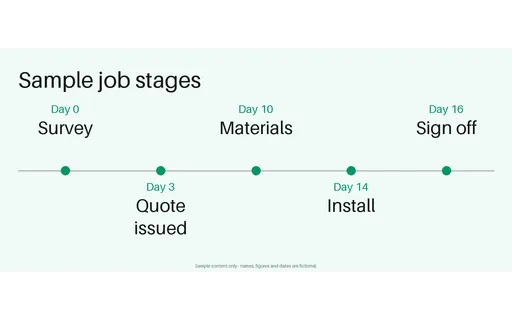 Job Stage Timeline template preview