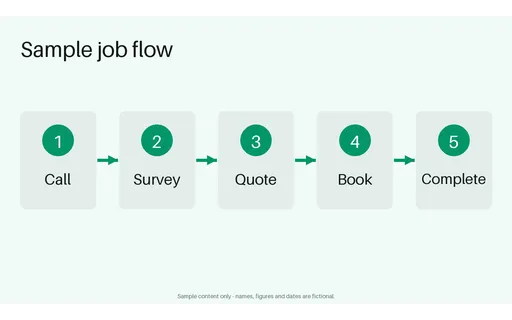 Service Area Flow template preview