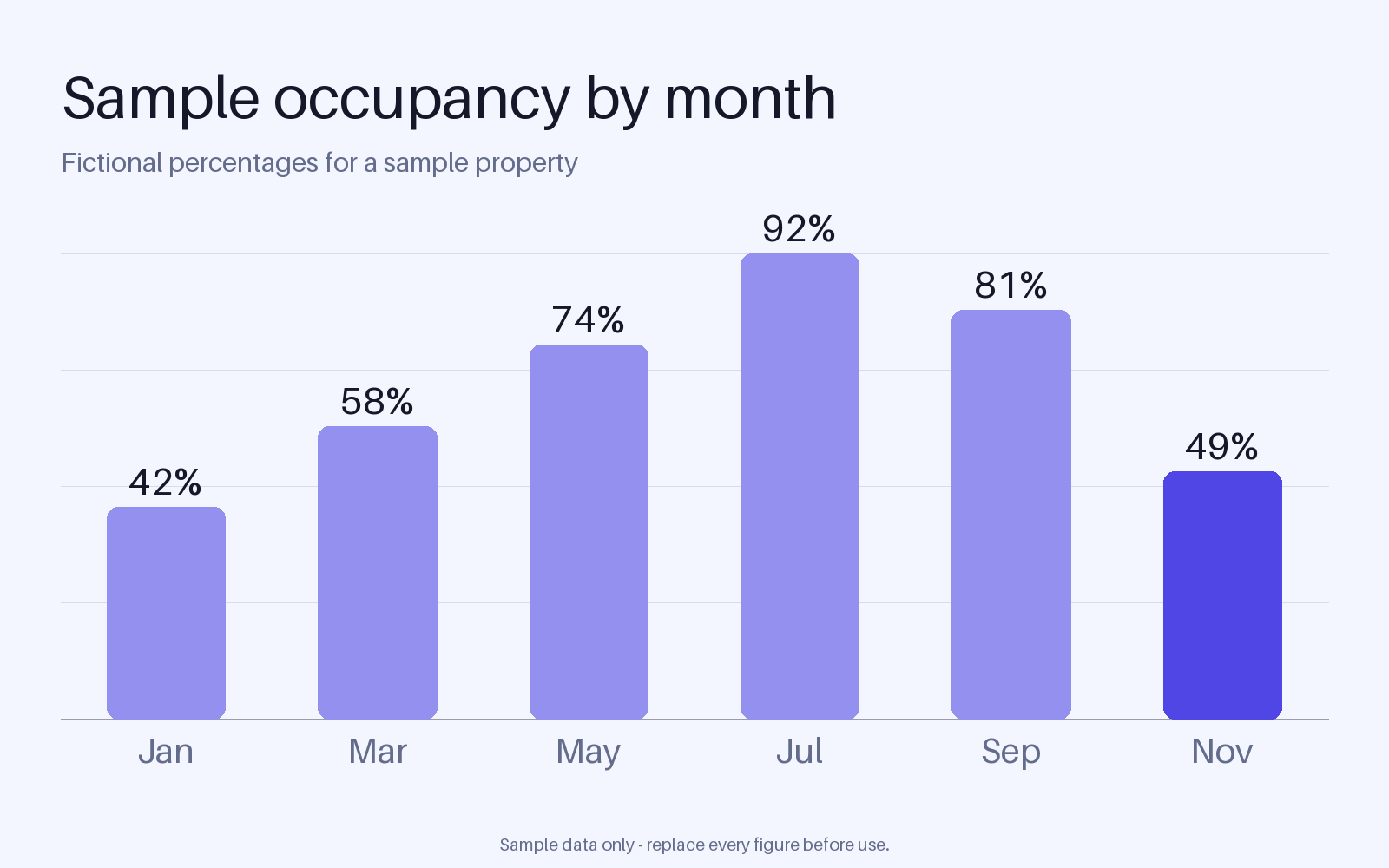 Occupancy Chart Panel canonical preview