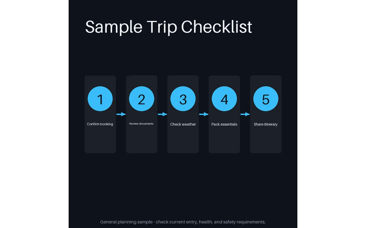 Traveller Checklist Flow detail preview