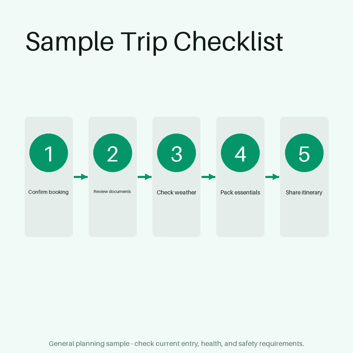 Traveller Checklist Flow variant 1