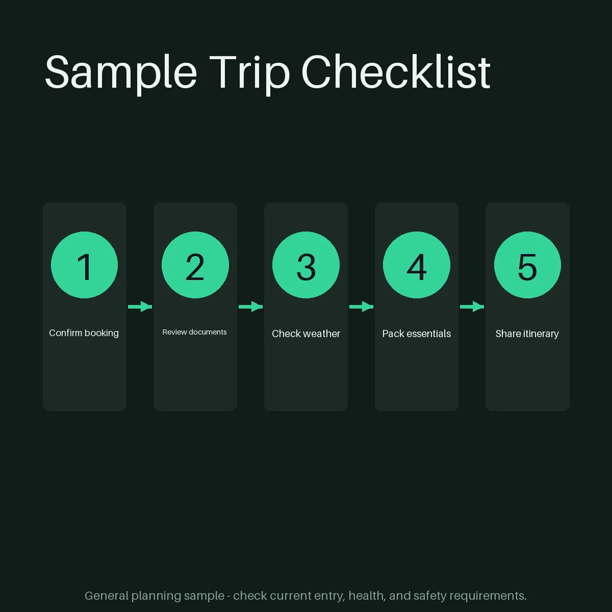 Traveller Checklist Flow variant 2