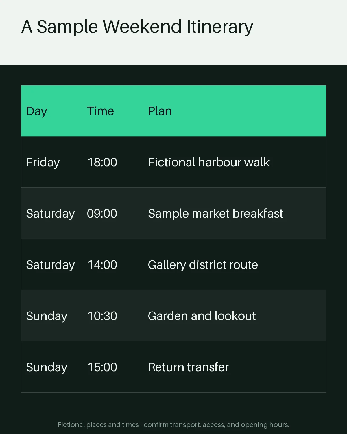 Weekend City Itinerary variant 2