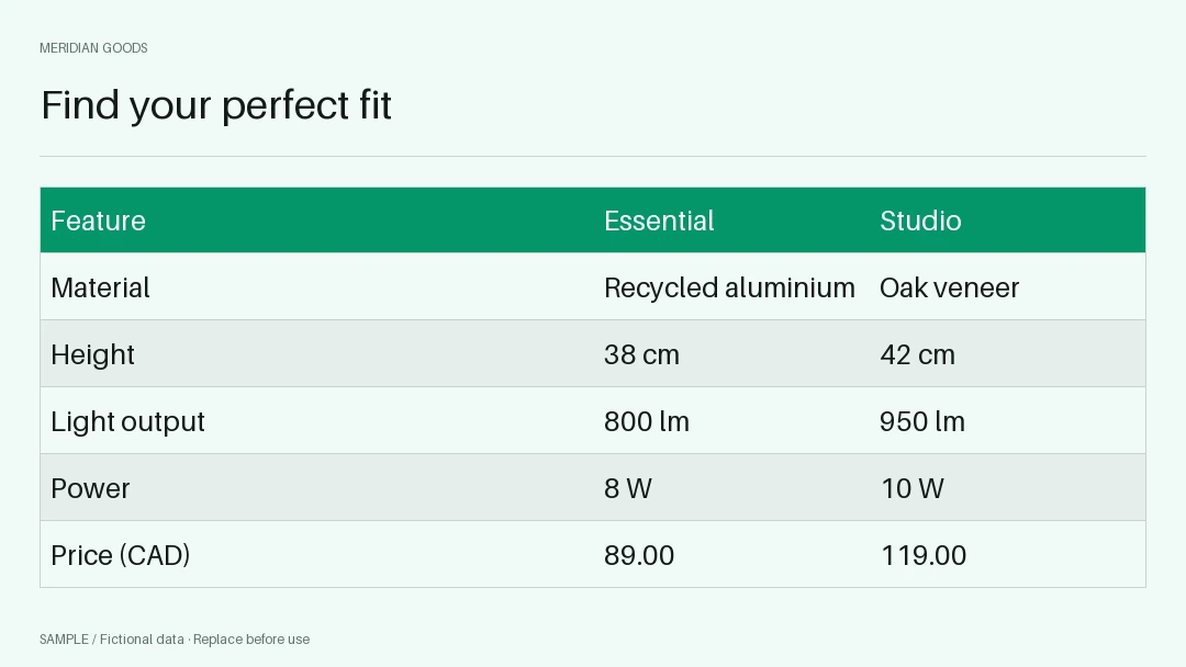 A+ Style Comparison: editable comparison with synthetic content