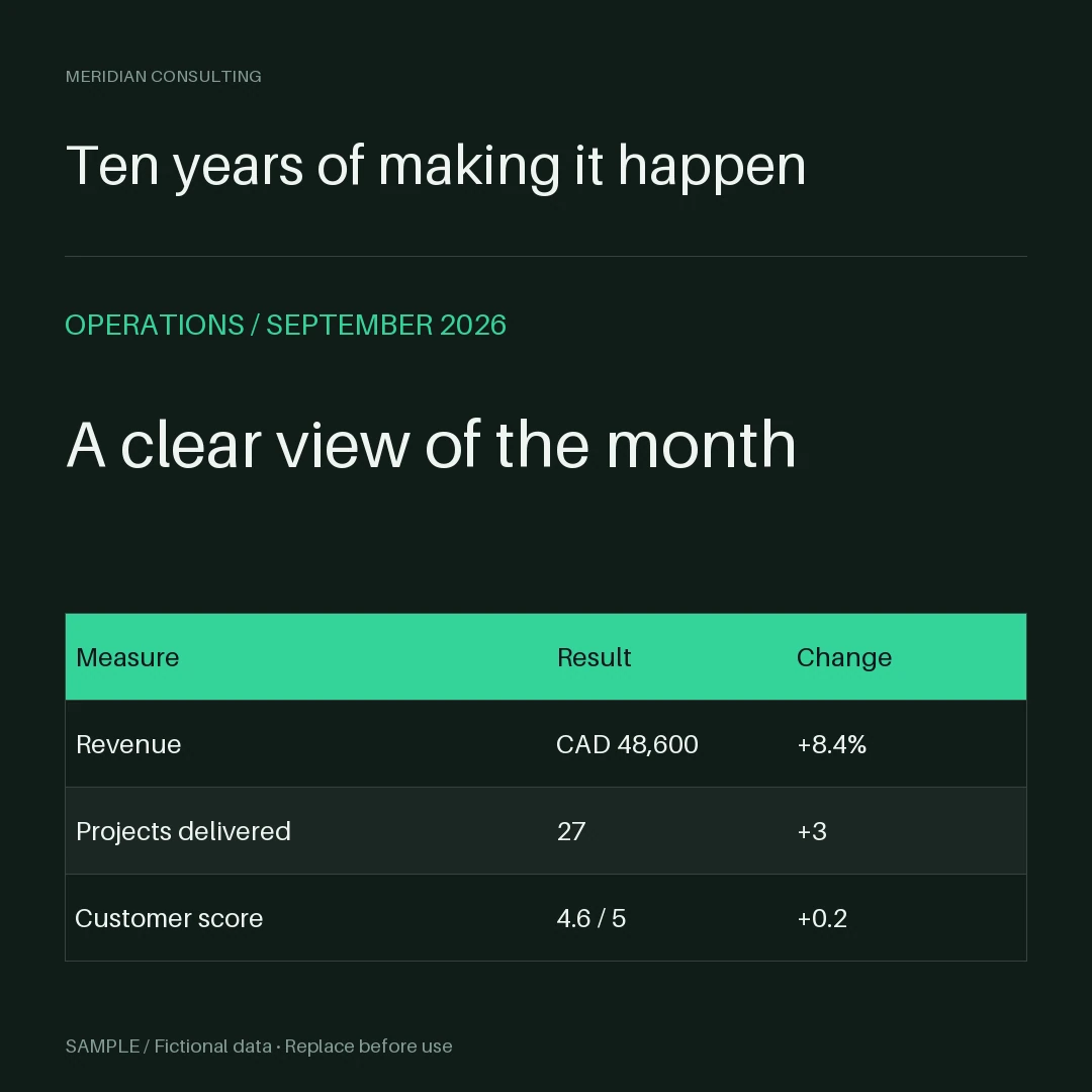 Company Milestone Graphic: editable report with synthetic content