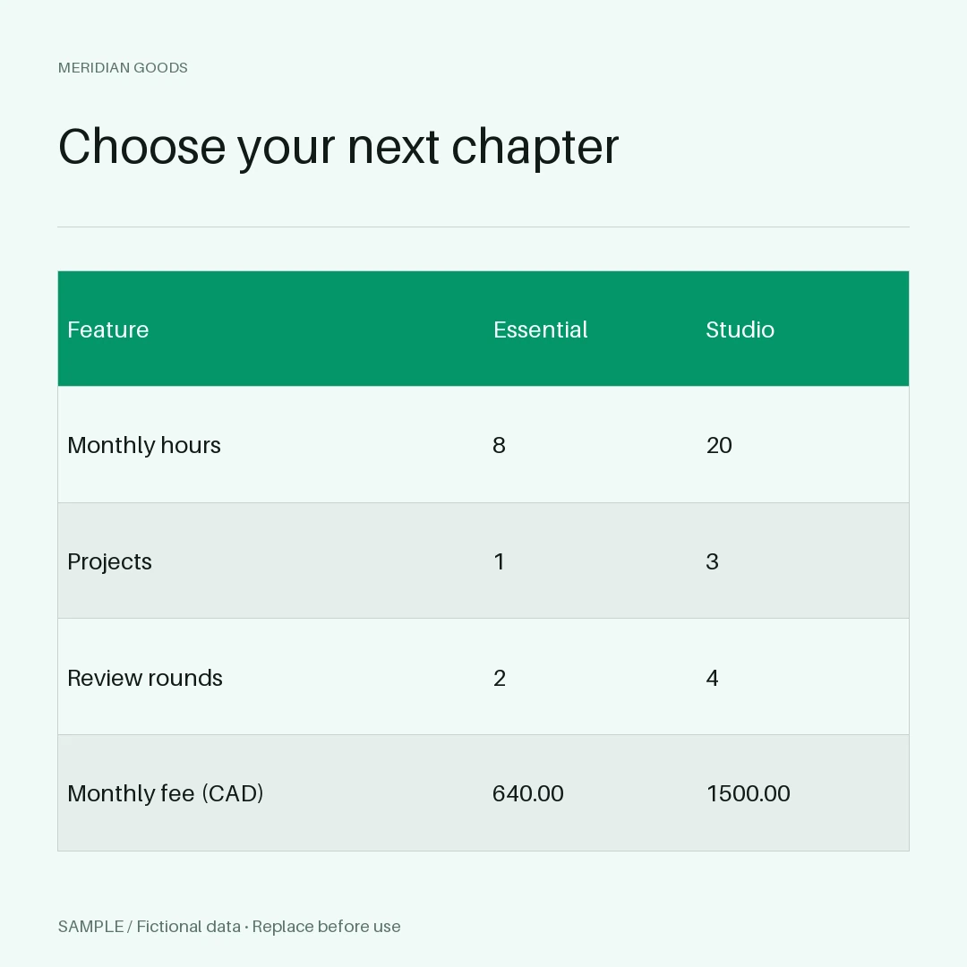 Pricing Plan Graphic: editable comparison with synthetic content