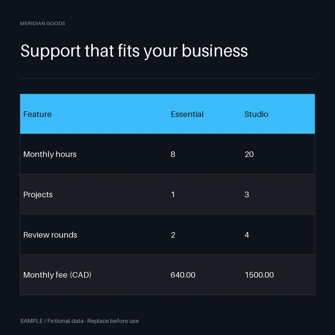 Service Package Graphic: editable comparison with synthetic content