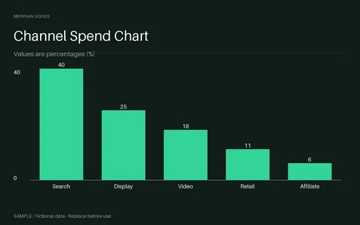 Channel Spend Chart template preview