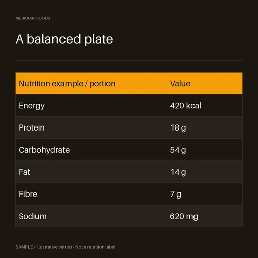Nutrition Feature Graphic template preview
