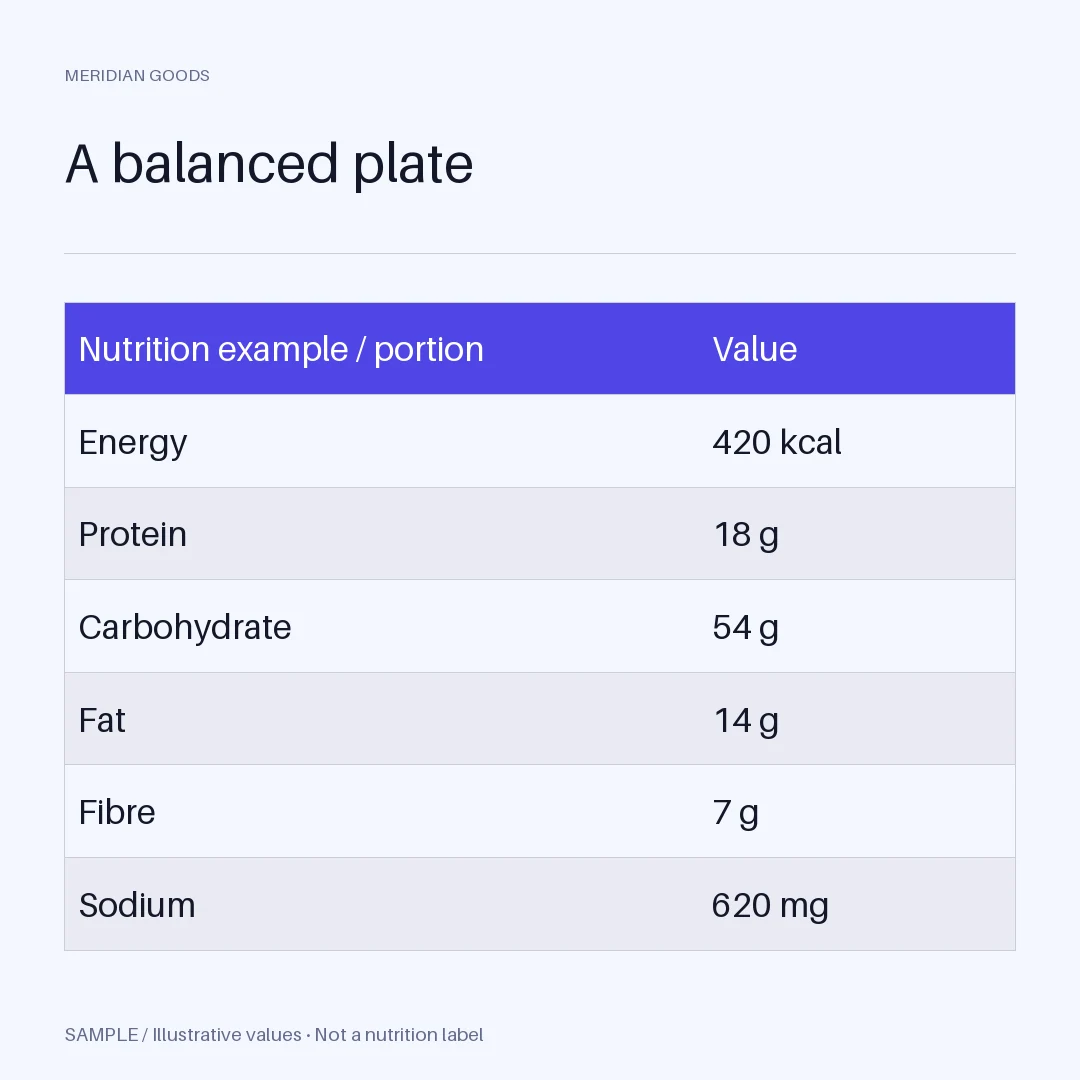Nutrition Feature Graphic: alternate brand palette 1