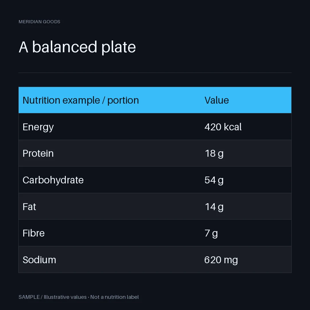 Nutrition Feature Graphic: alternate brand palette 2