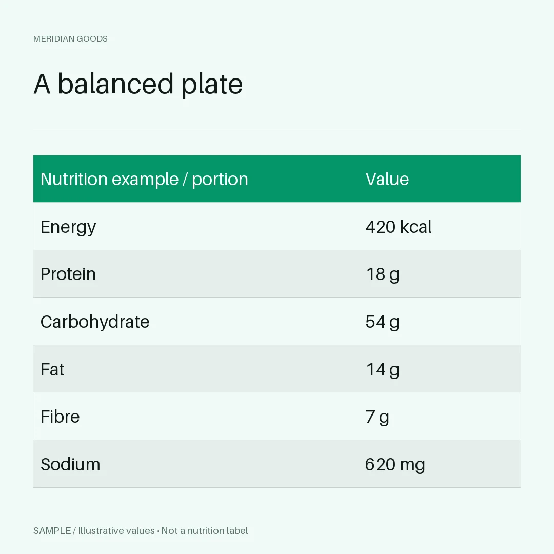 Nutrition Feature Graphic: alternate brand palette 3