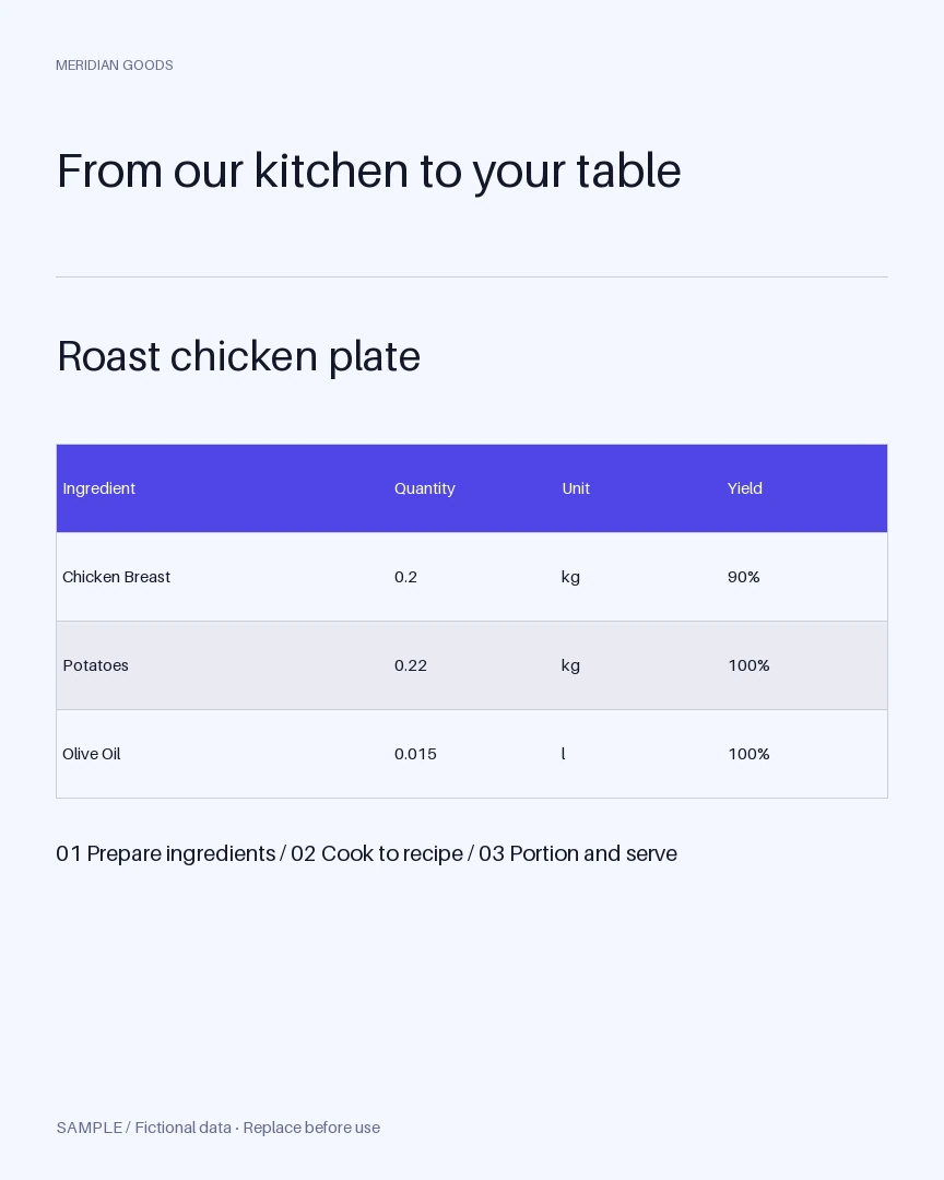 Recipe Card Visual: editable recipe with synthetic content