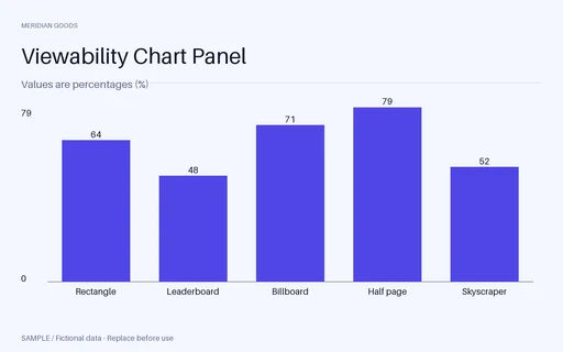 Viewability Chart Panel template preview