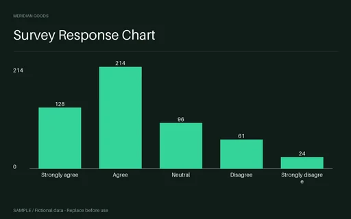Survey Response Chart template preview