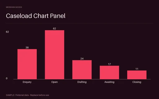 Caseload Chart Panel template preview