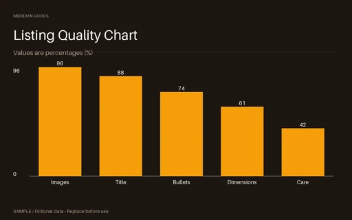 Listing Quality Chart template preview