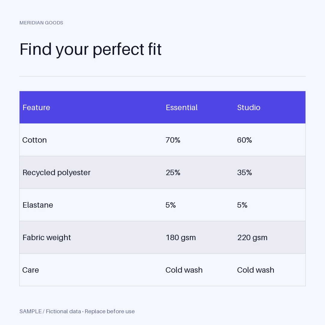 Materials or Ingredients Layout: editable comparison with synthetic content