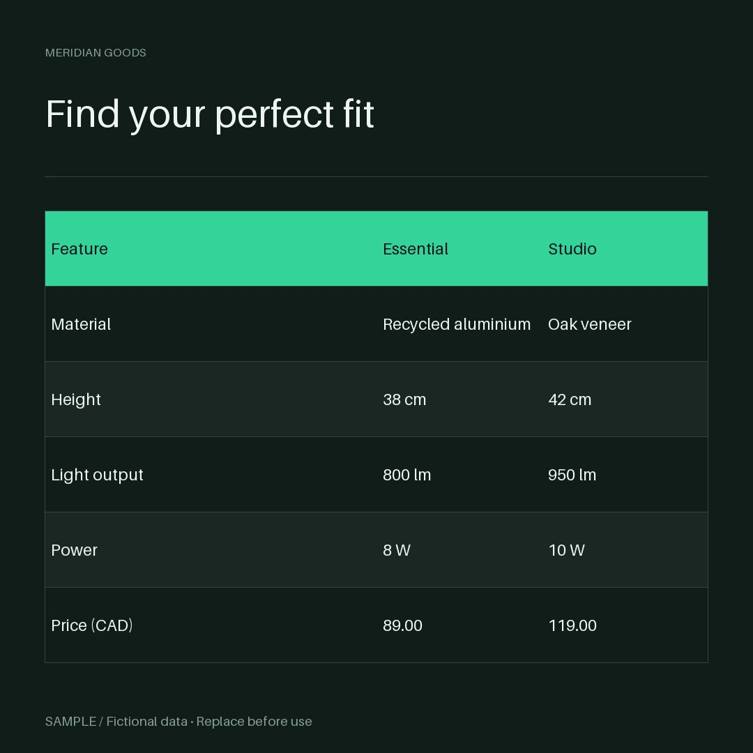 Product Comparison Chart: editable comparison with synthetic content