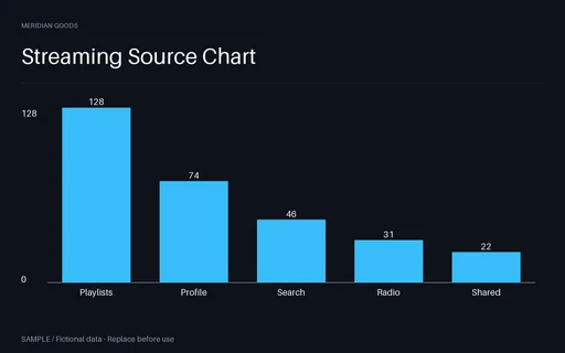 Streaming Source Chart template preview
