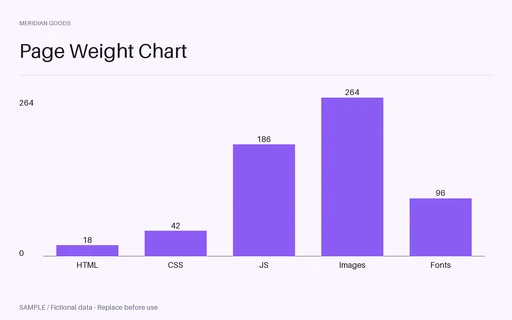 Page Weight Chart template preview