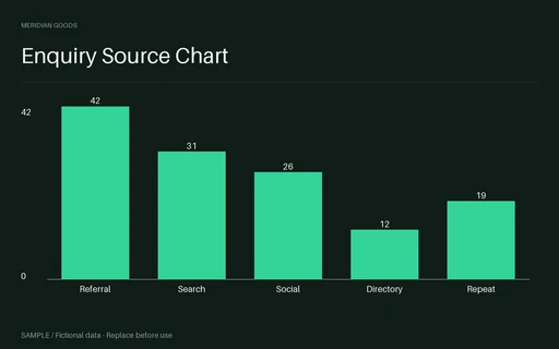 Enquiry Source Chart template preview