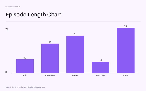Episode Length Chart template preview