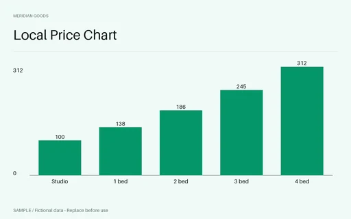 Local Price Chart template preview