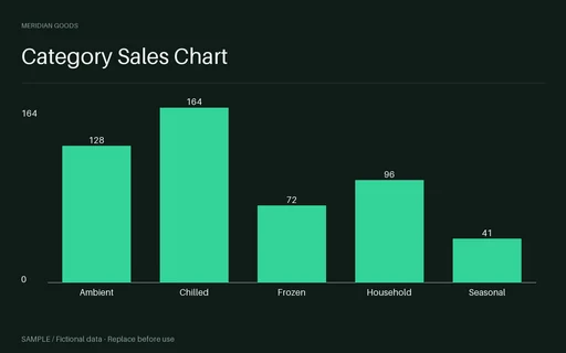 Category Sales Chart template preview