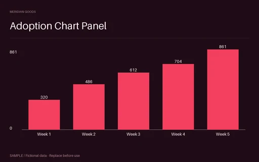 Adoption Chart Panel template preview