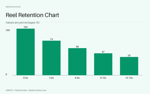 Reel Retention Chart template preview