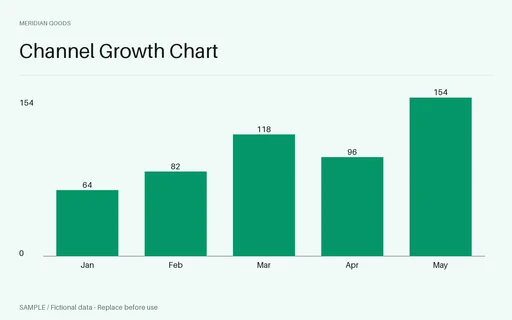 Channel Growth Chart template preview