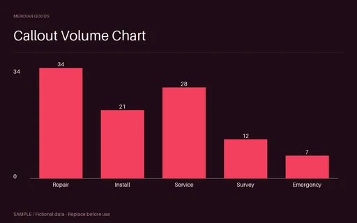 Callout Volume Chart template preview