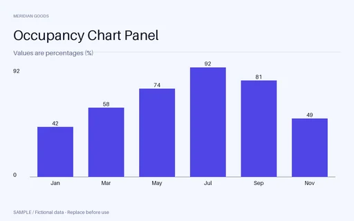 Occupancy Chart Panel template preview